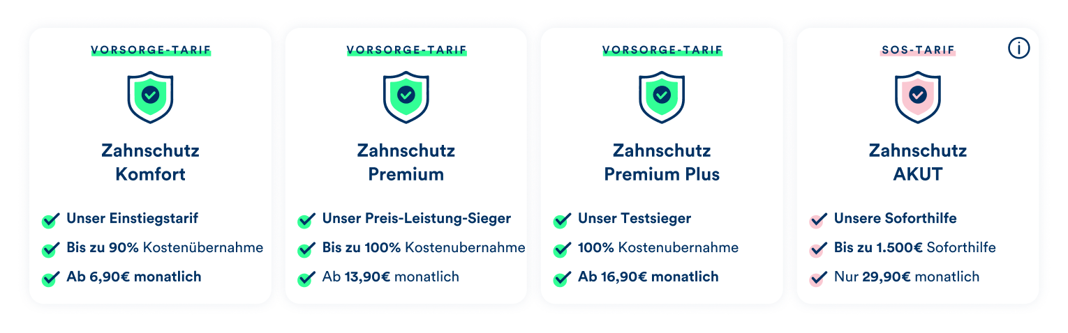 Die dentolo Zahnzusatztarife im Überblick